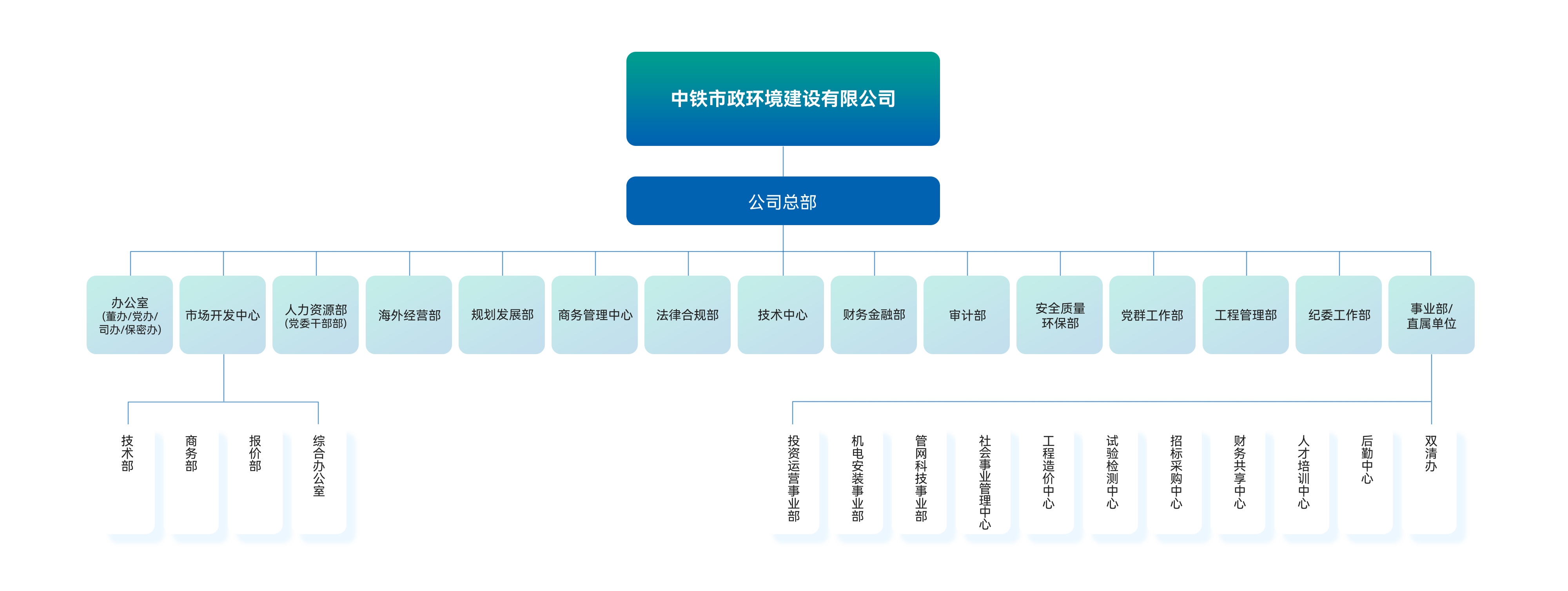 组织结构